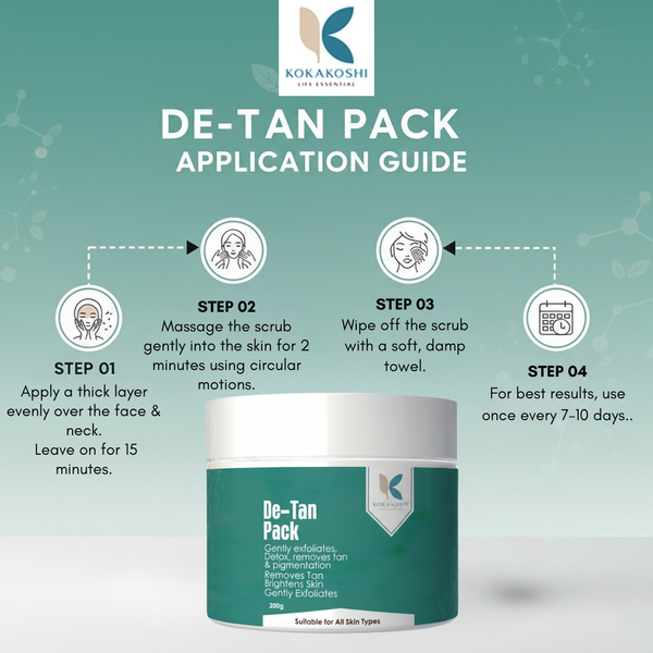 De-Tan Pack – Tan Removal & Brightening Face & Body Pack | Kokakoshi