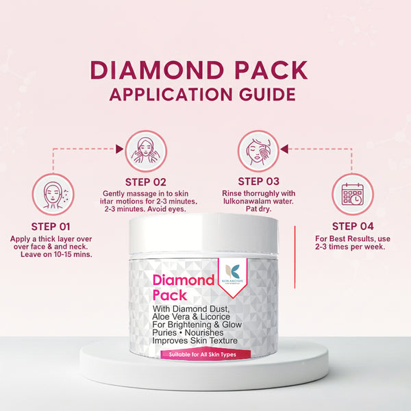 Diamond Pack – Brightening & Glow Face Pack with Diamond Dust | Kokakoshi