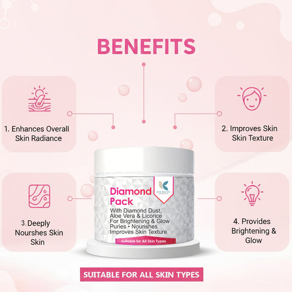 Diamond Pack – Brightening & Glow Face Pack with Diamond Dust | Kokakoshi