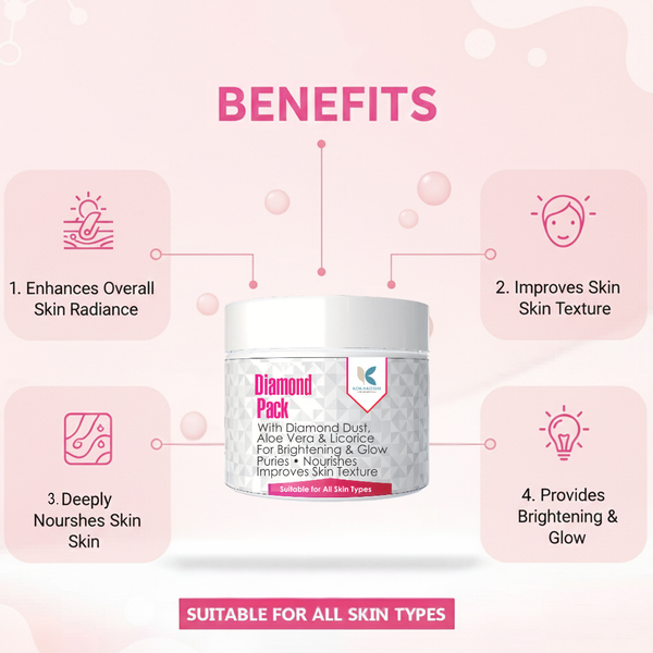 Diamond Pack – Brightening & Glow Face Pack with Diamond Dust | Kokakoshi