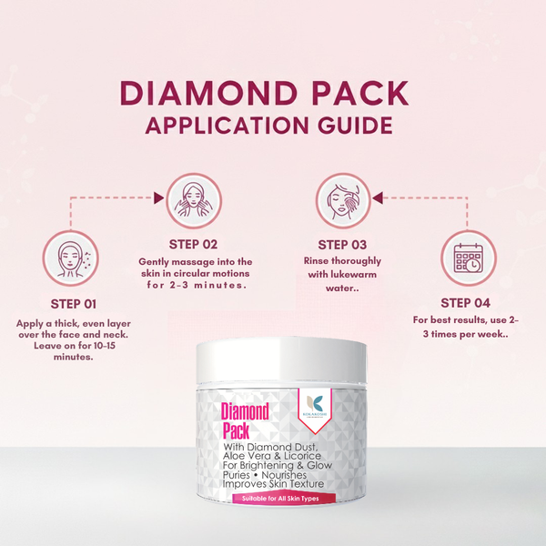 Diamond Pack – Brightening & Glow Face Pack with Diamond Dust | Kokakoshi