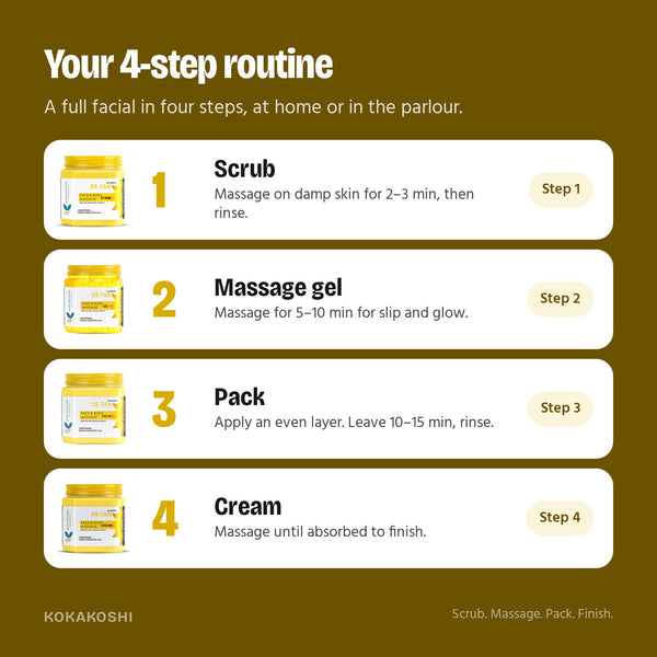 How to use the De-Tan Facial Kit