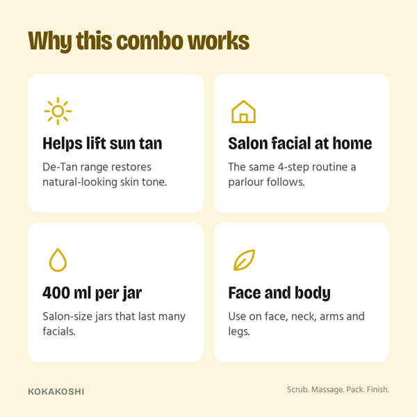 Why the De-Tan Facial Kit works