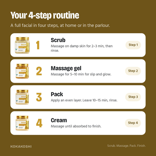 How to use the Gold Facial Kit
