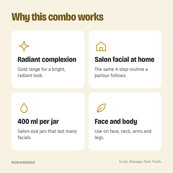 Why the Gold Facial Kit works