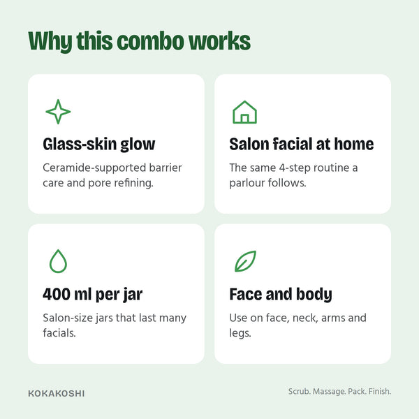 Why the Korean Glass Facial Kit works