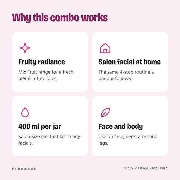 Why the Mix Fruit Facial Kit works