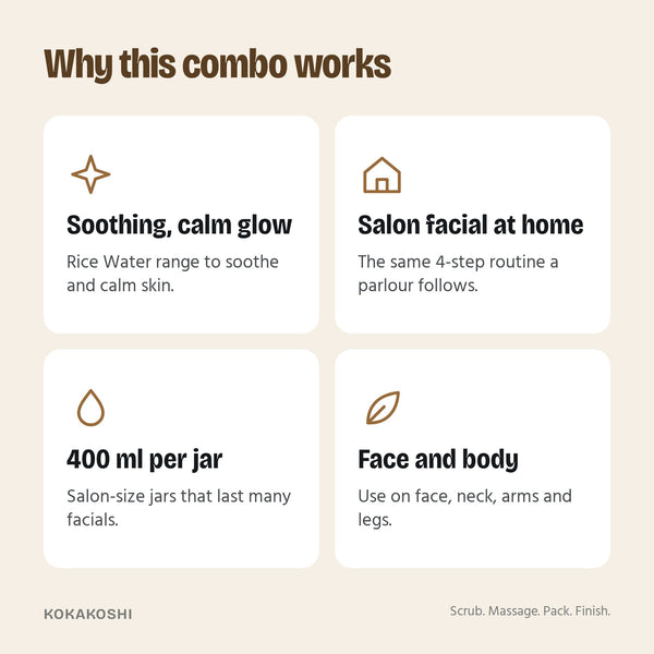 Why the Rice Water Facial Kit works