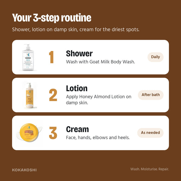 How to use the Winter Body Care Kit