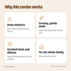 Why the Winter Body Care Kit works