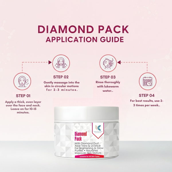 Diamond Pack – Brightening & Glow Face Pack with Diamond Dust | Kokakoshi