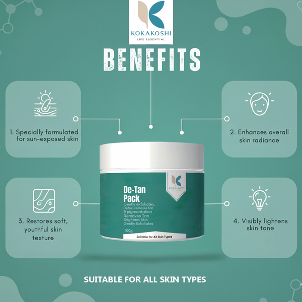 De-Tan Pack – Tan Removal & Brightening Face & Body Pack | Kokakoshi