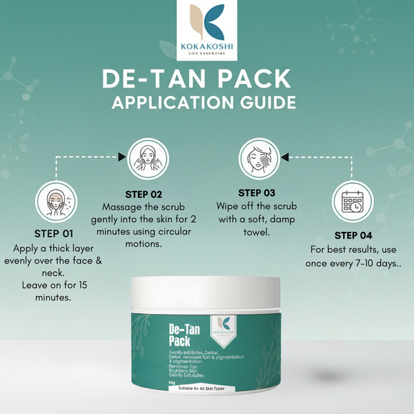 De-Tan Pack – Tan Removal & Brightening Face & Body Pack | Kokakoshi