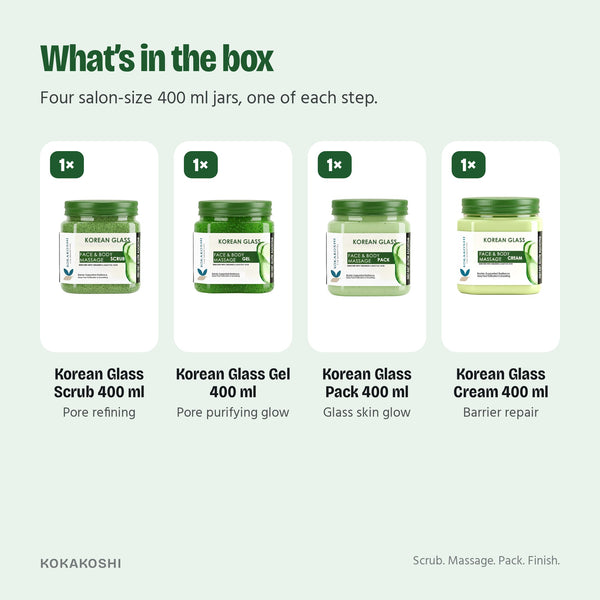 What’s in the Korean Glass Facial Kit