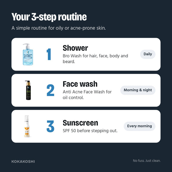 How to use the Men’s Grooming Kit