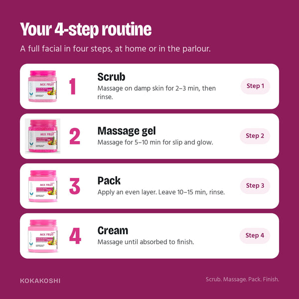 How to use the Mix Fruit Facial Kit