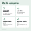 Why the Pimple Treatment Kit works
