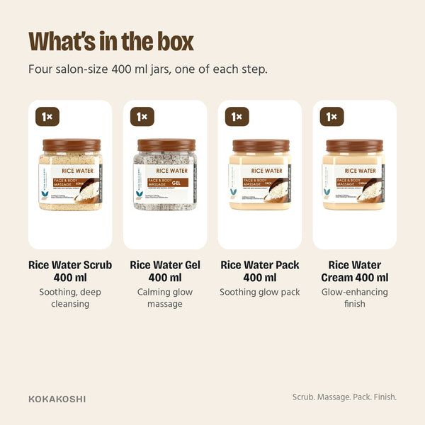 What’s in the Rice Water Facial Kit