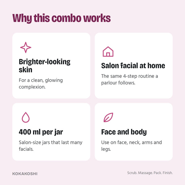 Why the Skin Brightening Facial Kit works