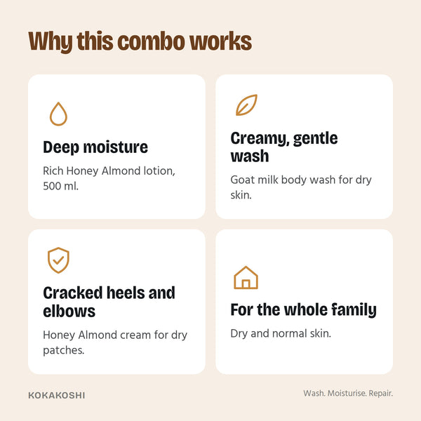 Why the Winter Body Care Kit works